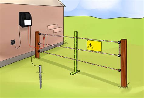 how to hook up electric fence box|electric fence hook up diagram.